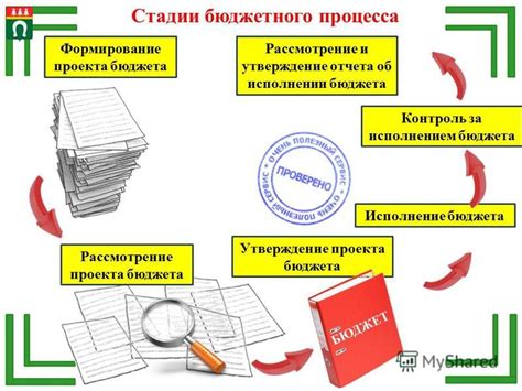 Формирование и утверждение бюджетного года