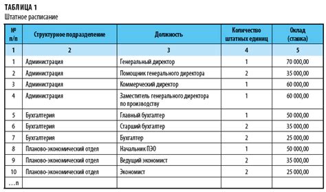 Формирование кадров и расписание