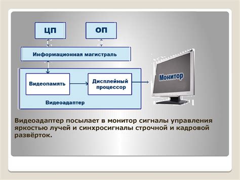 Формирование картинки на экране