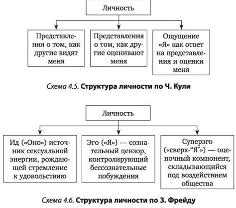 Формирование компромисса в обществе