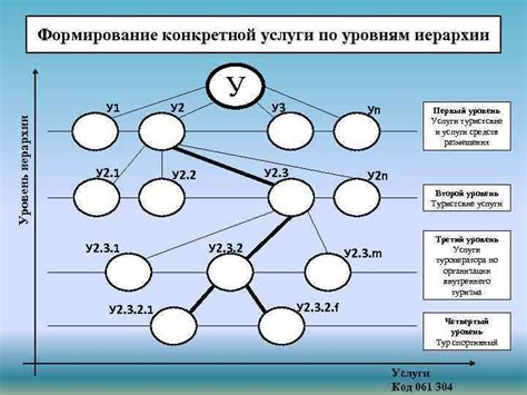 Формирование мэппинга по конкретной задаче