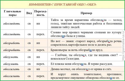 Формирование новых глаголов с приставкой ing