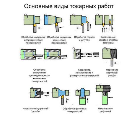 Формирование окончательного вида