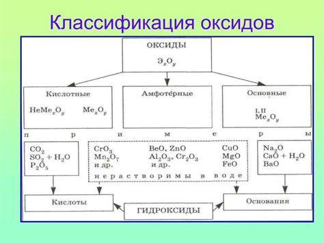 Формирование оксидов и гидроксидов