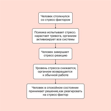 Формирование основы свистульки