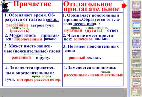 Формирование отглагольного прилагательного причастия