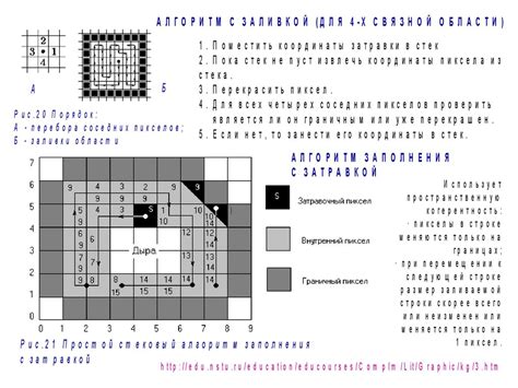 Формирование пикселей