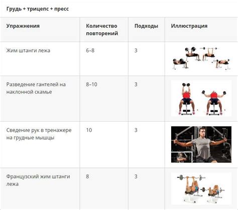 Формирование правильного графика тренировок