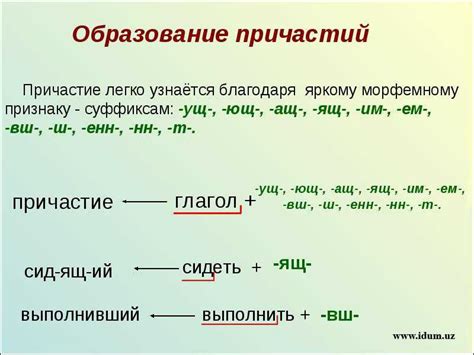 Формирование причастий совершенного и несовершенного вида