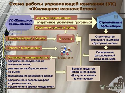 Формирование резервного фонда: рациональное планирование