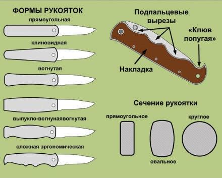 Формирование рукояти ножа: выбор материала и создание эргономичной формы