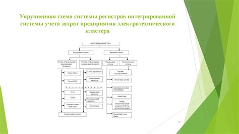 Формирование системы учета