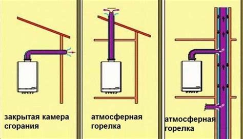 Формирование топки, дымохода и камеры сгорания