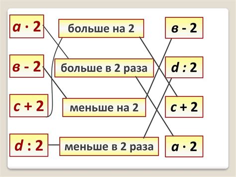 Формирование формы яблока: увеличение и уменьшение петель в ряду