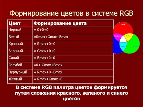 Формирование цветов