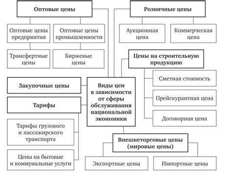 Формирование ценовой политики: как определить стоимость стикеров и маржу