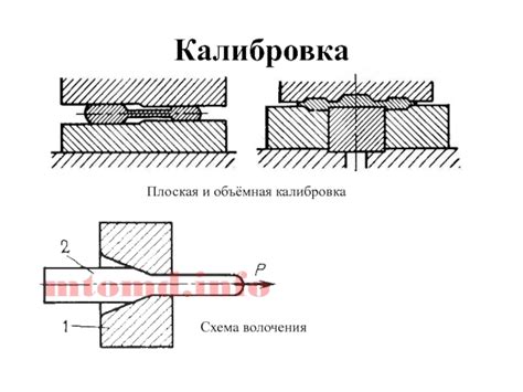 Формовка и прессование шин