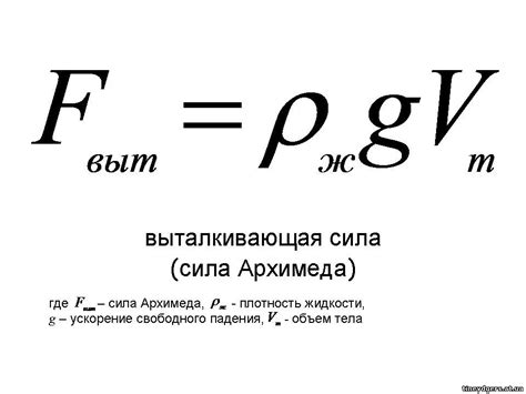 Формула Архимеда