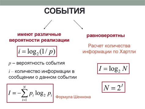 Формула для вычисления катета