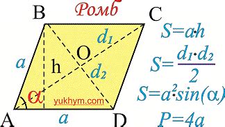 Формула для вычисления площади ромба