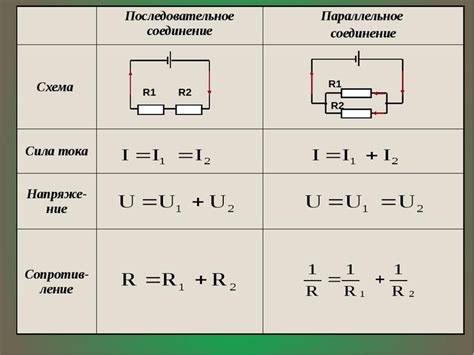 Формула для вычисления силы тока и её примеры