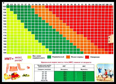 Формула для расчета веса тела