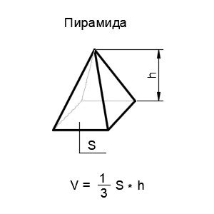 Формула для расчета высоты пирамиды без объема