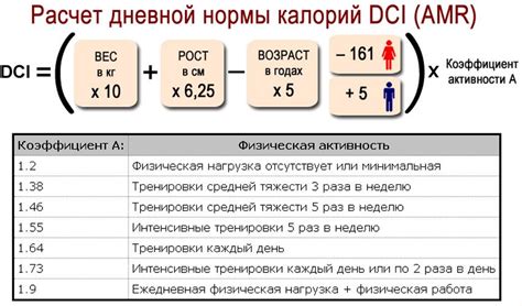 Формула для расчета количества сжигаемых калорий в покое за день