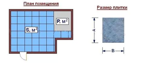 Формула для расчета площади пола