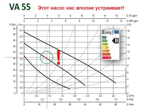 Формула для расчета производительности системы вентиляции