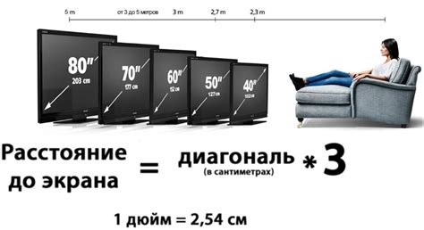 Формула для расчета размера экрана телевизора