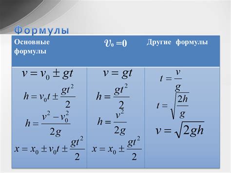 Формула для расчета ускорения