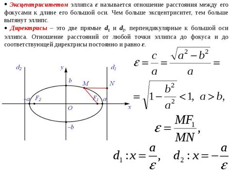 Формула для расчета эксцентриситета эллипса