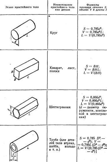 Формула для точного расчета веса 10 литров бензина