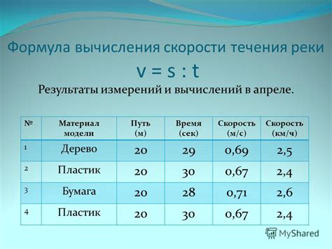 Формула и методы расчета скорости течения реки