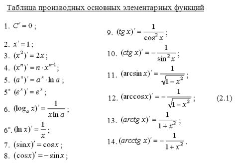 Формула обратной функции логарифма