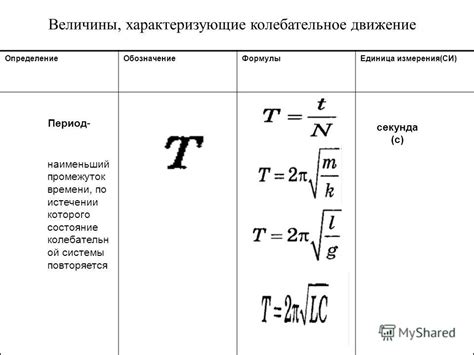 Формула периода колебаний маятника