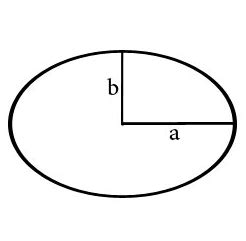 Формула площади эллипса