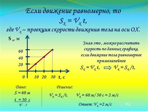 Формула проекции скорости