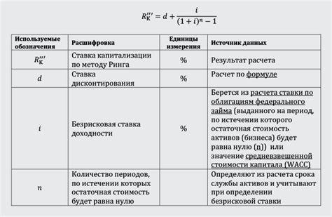 Формула расчета капитализации компании