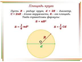 Формула расчета площади круга