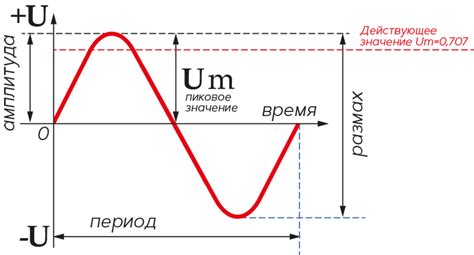 Формула n2i и её значение