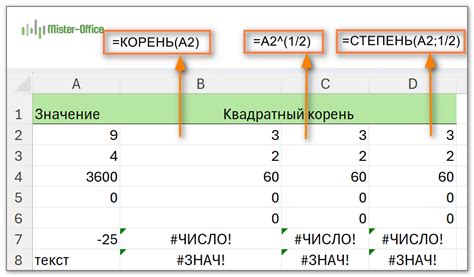 Формулы для вычисления кубического корня в Excel