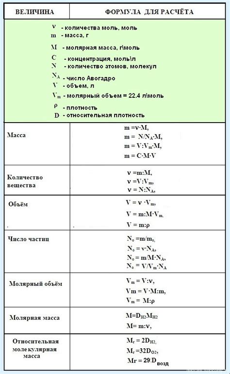 Формулы для определения высоты бруска по массе