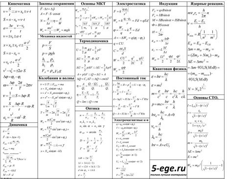 Формулы для 9 класса