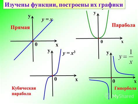 Формулы и функции