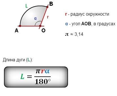 Формулы расчета для длины дуги и площади сектора