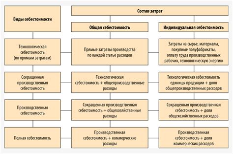 Формулы расчета цеховой себестоимости