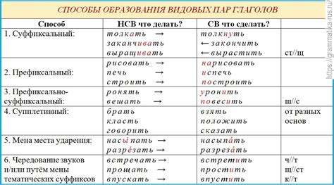 Формы глагола "печь"