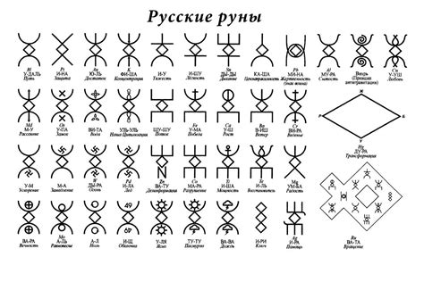 Формы и линии в русских рунах